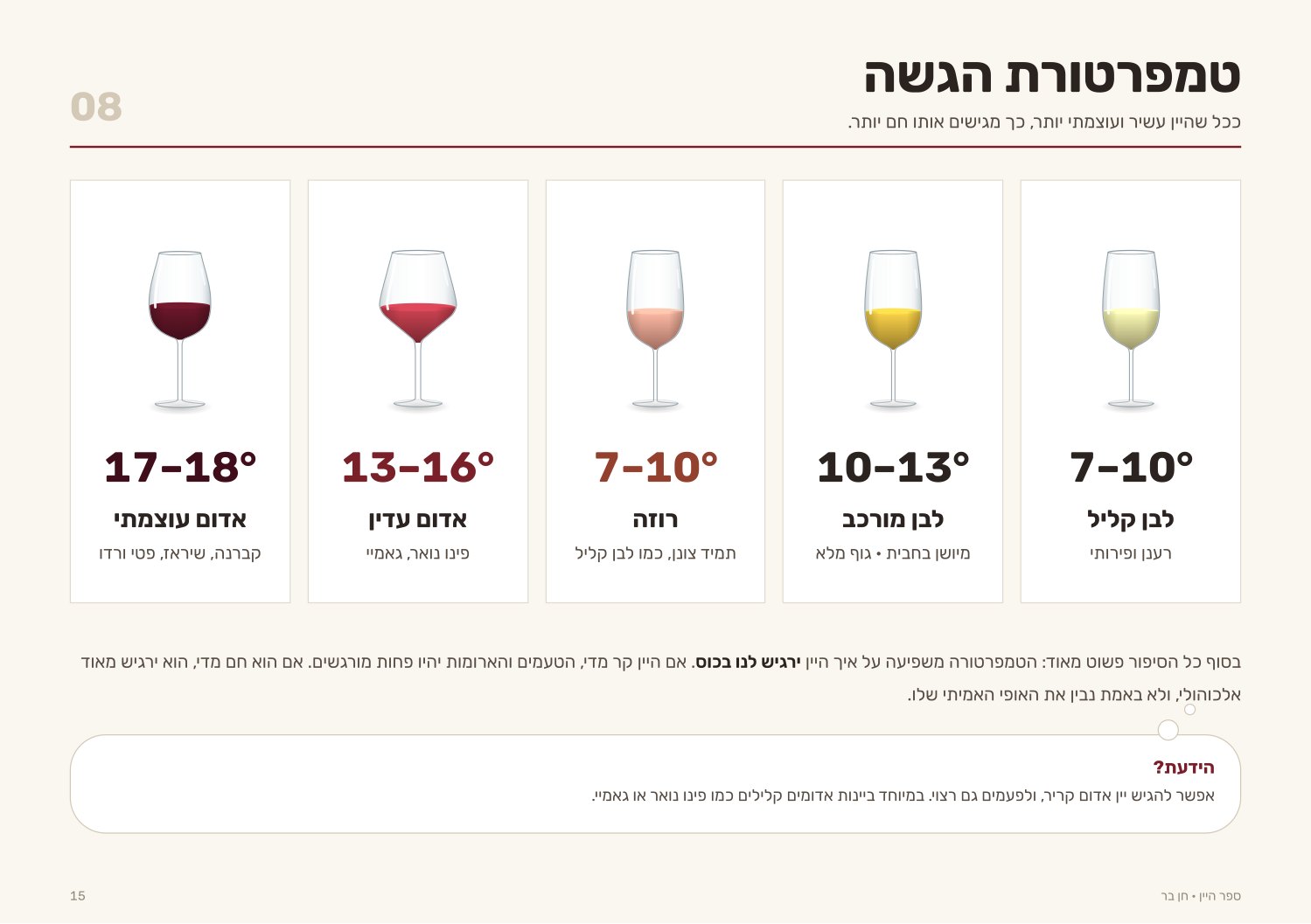 עמוד טמפרטורת הגשה עם חמש כוסות